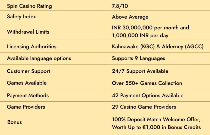 Spinogambino casino bonus, spinogambino casino